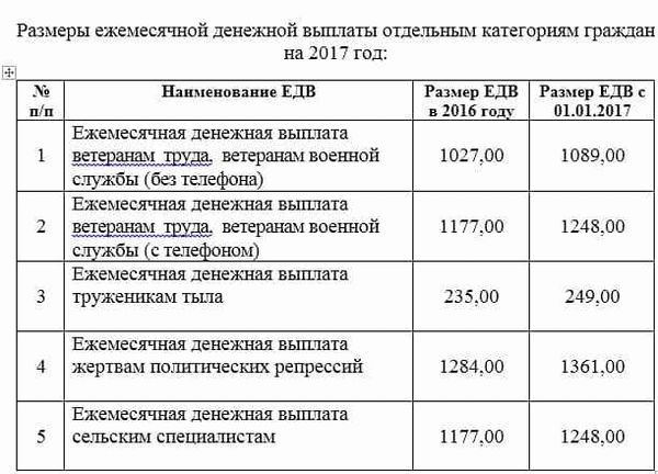 Жертвам политических репрессий