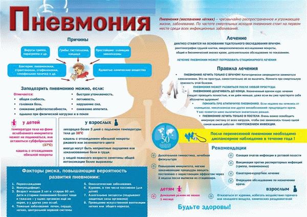 Необходимая документация