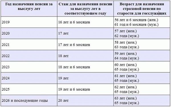 Новости о законопроекте о пенсиях прокурорам