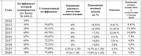 ВОЕННЫЕ ПЕНСИОНЕРЫ ЗА РОССИЮ И ЕЁ ВООРУЖЕННЫЕ СИЛЫ