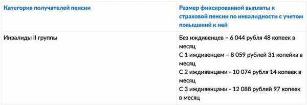 Возможные последствия для пенсионеров