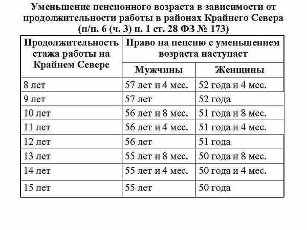 Правила и условия получения пенсии по выслуге лет для учителей