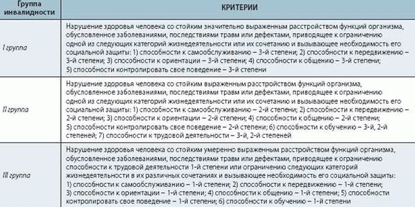 Как получать положенные выплаты
