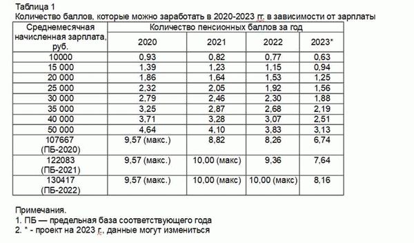 Возможности получения пенсионных бонусов