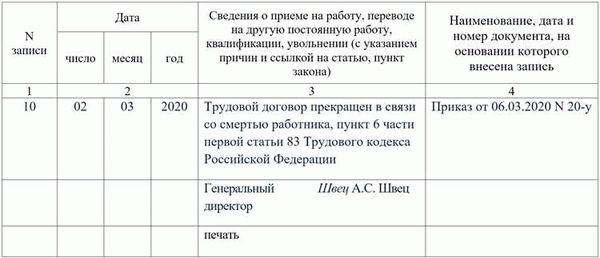 Составление рапорта в случае увольнения