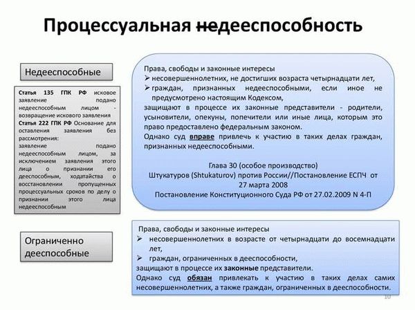 Уход за ребенком-инвалидом