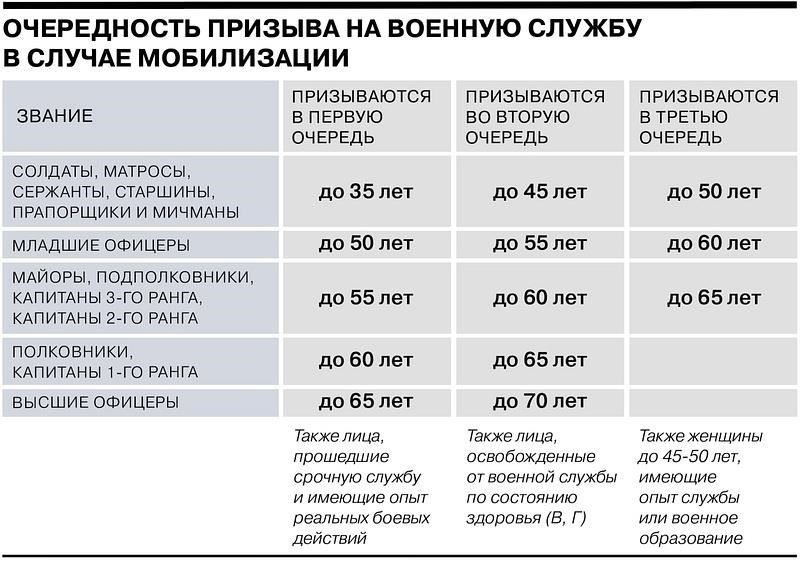 Переход на годичную военную службу в России: Законодательная база