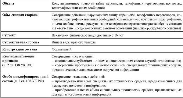Задержание с наркотиками: последствия и возможные защитные меры