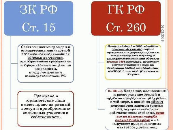 Оформление земли в собственность: зачем и какие особенности в Крыму?