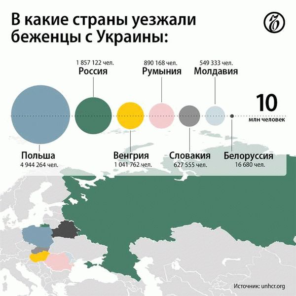 Виды виз и пропускных документов