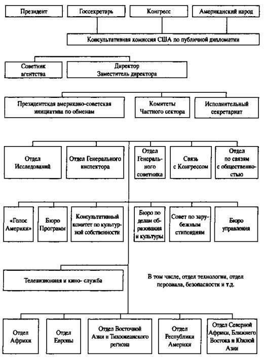 Пересмотр статуса секретности может произойти и в тех случаях, когда первоначально засекреченная информация перестала соответствовать национальным интересам или перестала отвечать критериям секретности, изложенным в действующих указах. Примером может служить истечение срока актуальности документа или девальвация его стратегической важности.