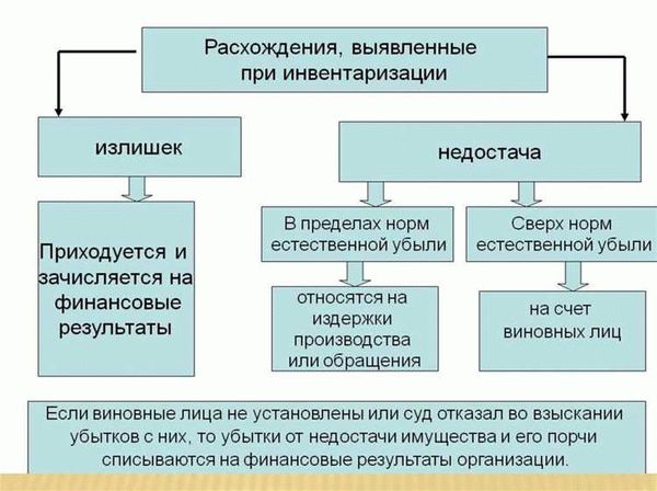 Решение проблем с пересортицей