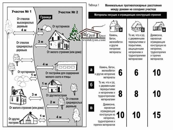 Повышение привлекательности для покупателей