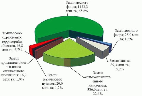Преимущества ИЖС в строительстве