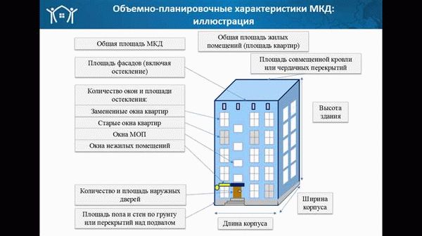 Перевод земли из ИЖС в коммерческую: возможно ли это?