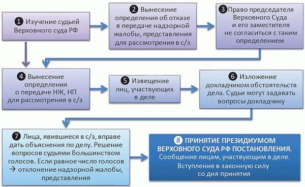 Важность соблюдения новых правил для улучшения административной юстиции
