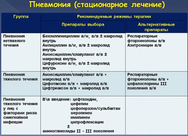 Лечение пневмонии в поликлинике