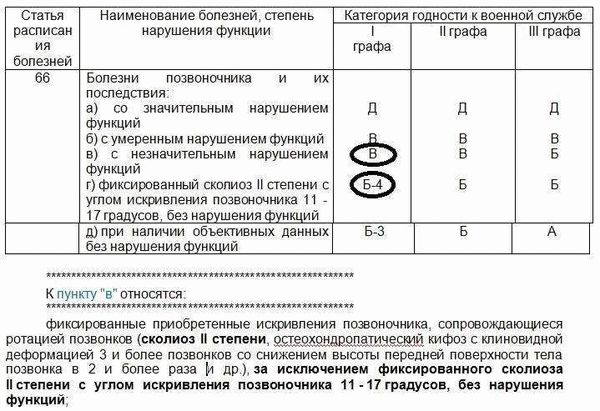 Прохождение Военно-Врачебной Комиссии (ВВК)
