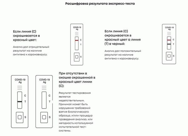 Влияние повторных мазков на точность диагностики ковида
