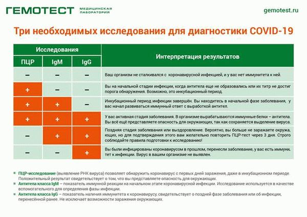 Как сократить время на больничном при болезни ковидом