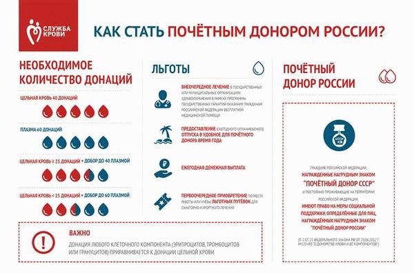 Сколько раз надо сдать кровь