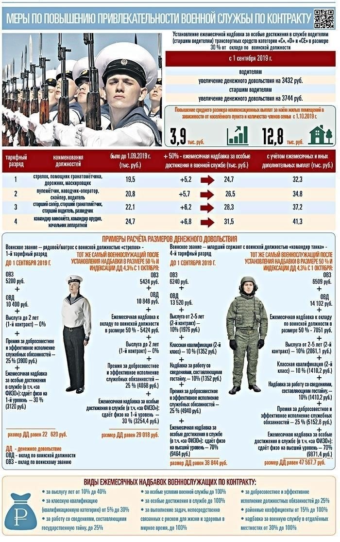 Подготовка и места прохождения военной службы