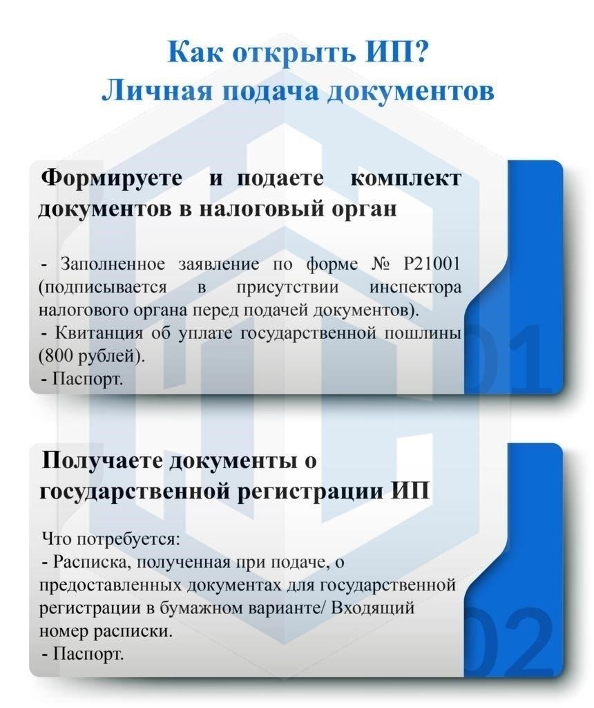Подготовьте документы для регистрации индивидуального предпринимателя