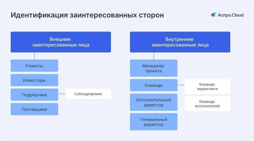 Подходы к распределению денег между заинтересованными сторонами