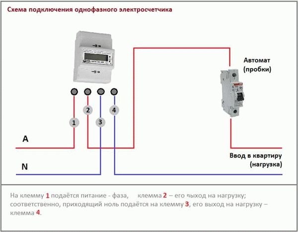 Требуемые документы