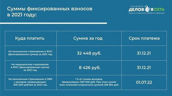 Подлежат ли больничные листы страховым и профсоюзным взносам в 2026 году – adm-guzyatino: правила исчисления и уплаты