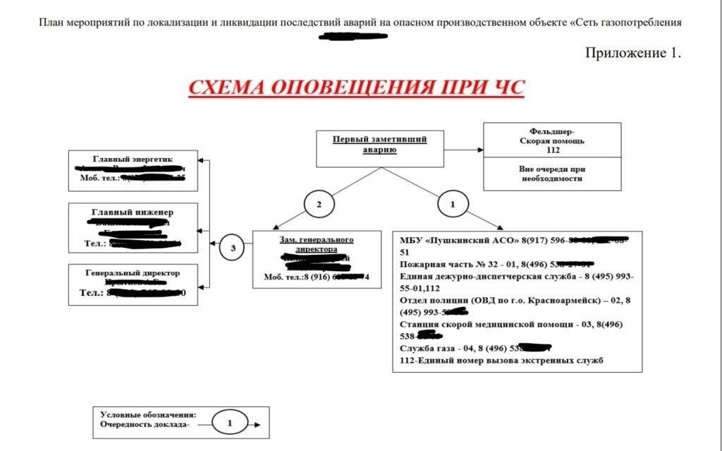 Подробности аварии: Последовательность событий, приведших к пожару