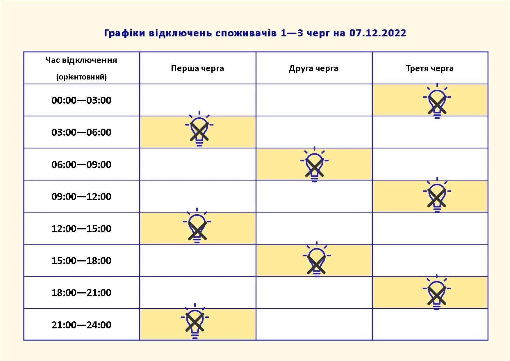 Подробный график отключения электроэнергии в Шарье