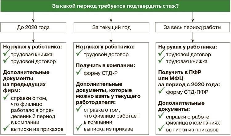 Подробный план структурирования статьи о трудовом стаже и смежных понятиях