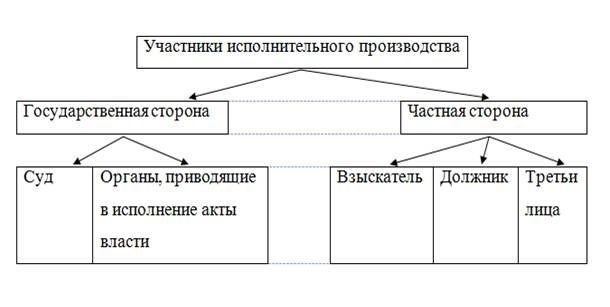 Похожие посты: Понимание процесса принудительного исполнения