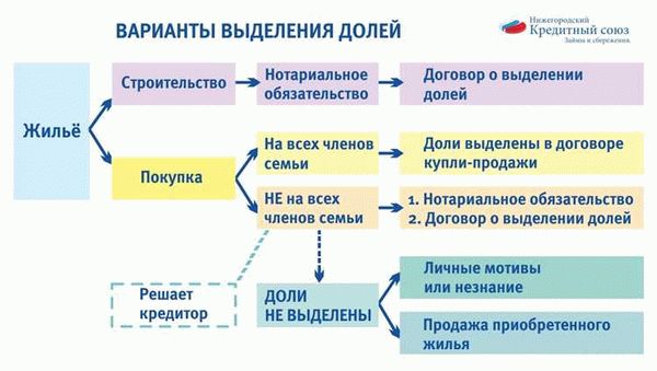 Документы и нюансы оформления