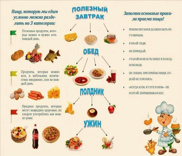 Секреты эффективного обучения