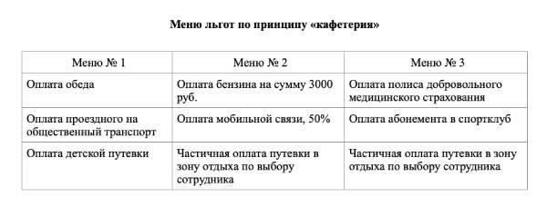 Политика предоставления отпусков и льготы для сотрудников: Выработка сбалансированного подхода