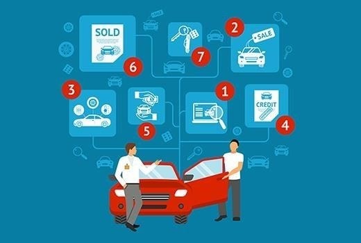 Полное покрытие и автокредиты: Практические советыПри получении автокредита наличие полной страховки часто является обязательным условием для кредитора. Банки обычно требуют, чтобы заемщики обеспечили такую защиту, гарантируя, что автомобиль будет защищен в случае повреждения или угона. Этот вид страховки часто оговаривается в кредитном договоре и может существенно повлиять на условия договора.