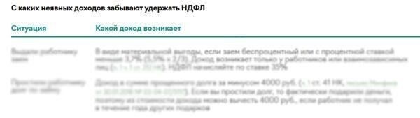 Полный налогооблагаемый доход: Какие коды доходов следует использовать?