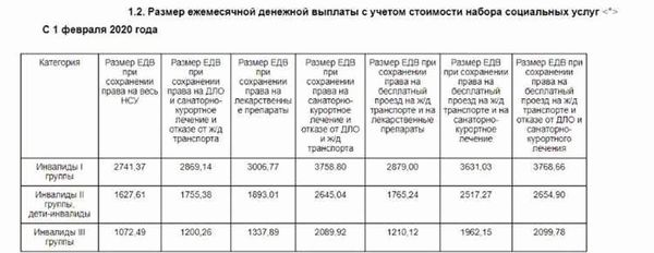Что такое пенсия