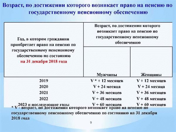 Актуальные изменения в учете стажа работы в России