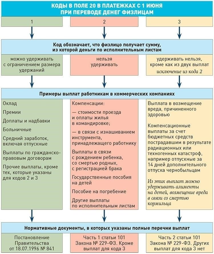 Понимание алиментов и выходного пособия: Основные определения