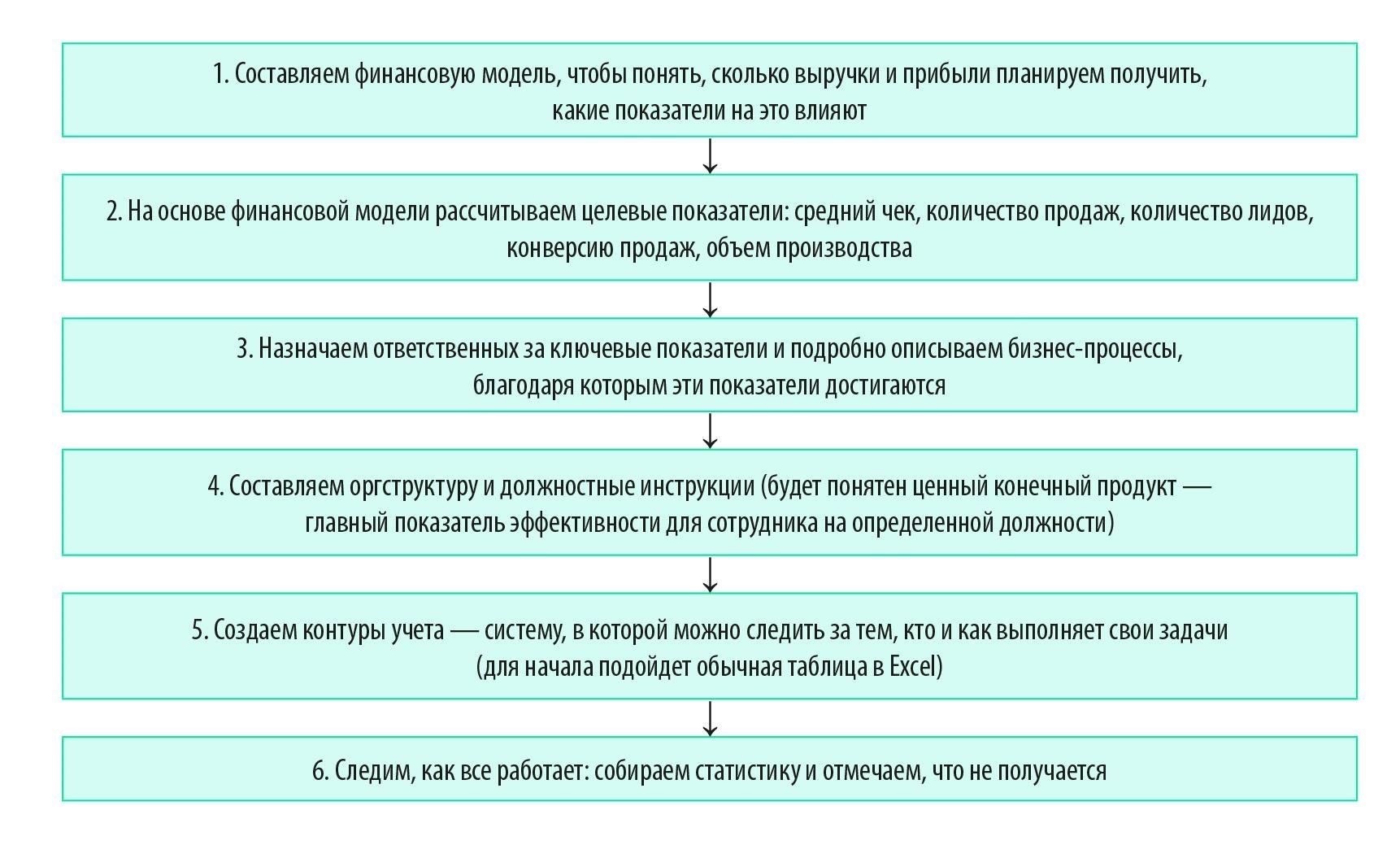 Понимание финансовых инструкций в соглашениях с сотрудниками: Лучшие практики