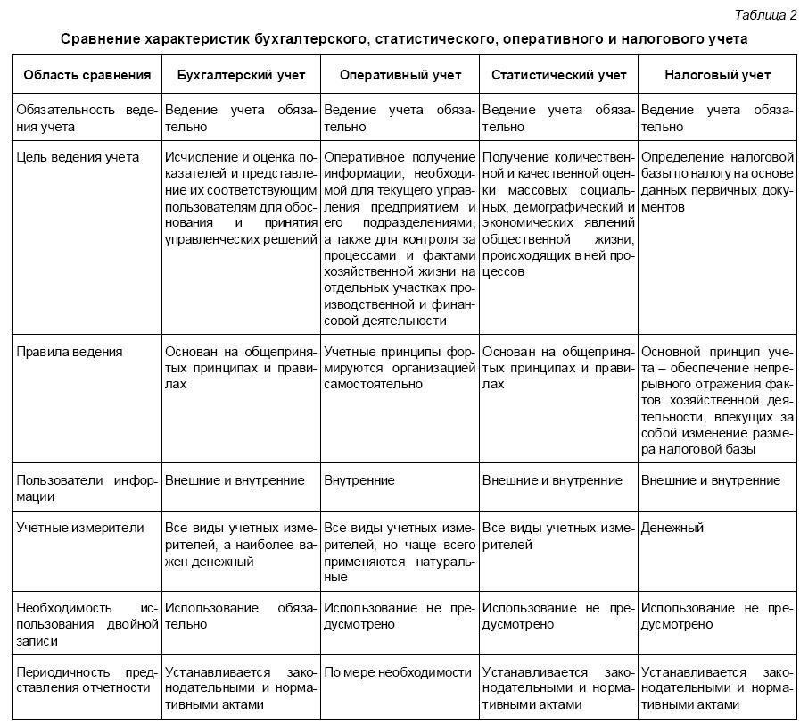 Понимание формы отчета: Основные разделы