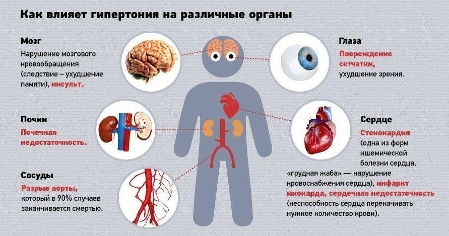 Понимание гипертонии и ее влияния на здоровье