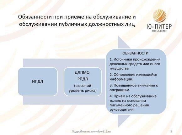 Понимание юридического определения оскорбления публичного должностного лица