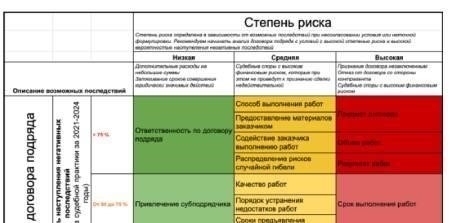 Понимание ключевых принципов договора на выполнение работ