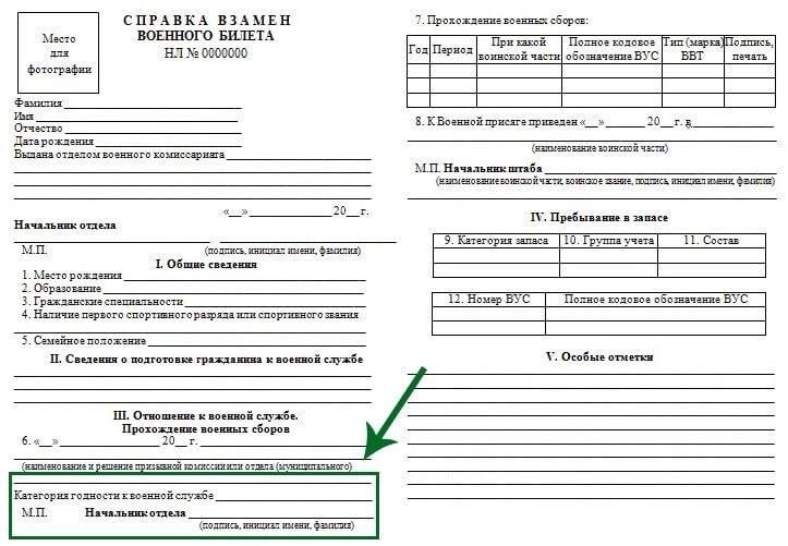 Понимание кодов военной службы: Ключевые моменты для правильной классификации