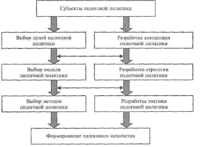 Понимание налогового механизма в монополии