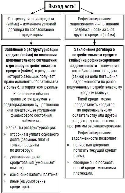 Понимание новых положений о кредитных договорах